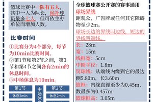 如何利用数据分析提升篮球运动员的心理素质:综合策略与实践